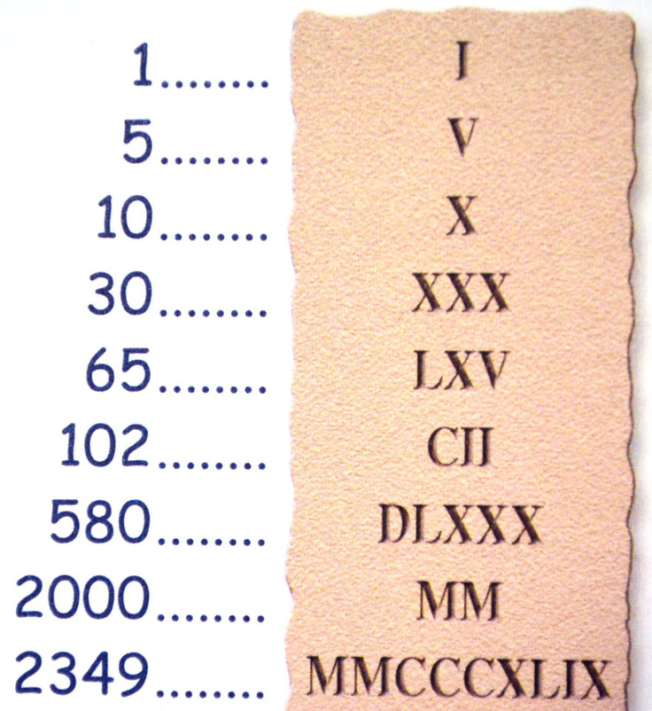 Таблица римских цифр с переводом на русские. Римские цифры. Римские числа. Века римскими цифрами. Римские цифры от 1 до 10.